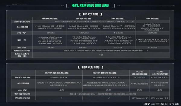 三角洲行动最稳定辅助（三角洲行动最稳定辅助多少钱？）